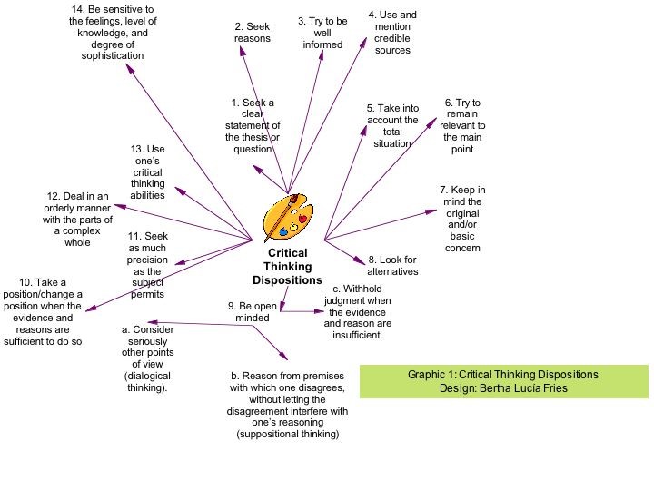  Creative Thinking For Students